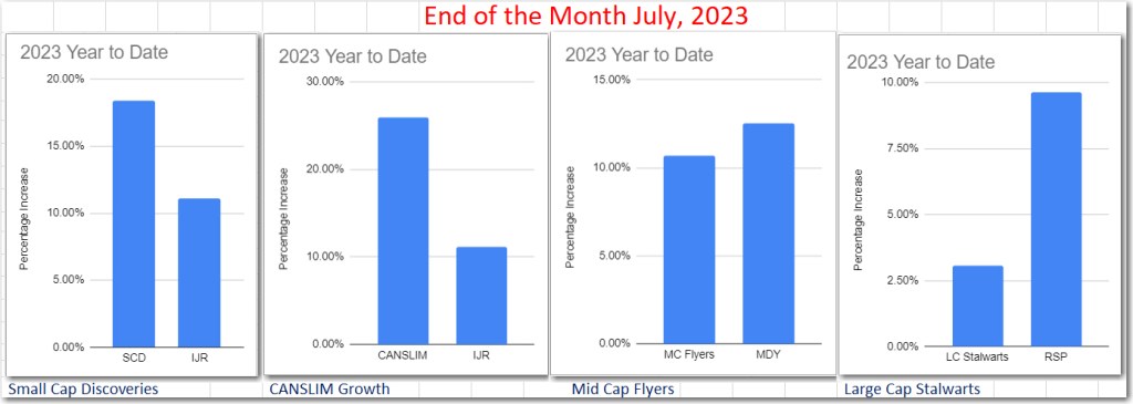 Month End Summary July, 2023 – SwingTrader.Trading