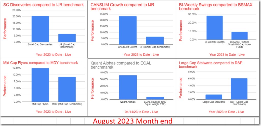 Month End Summary August, 2023 – Outperformance&nbsp;continues