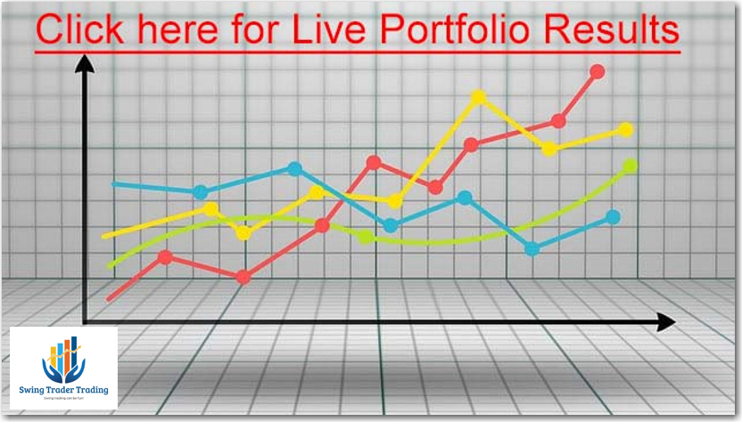 SwingTrader.Trading Live Portfolio Results