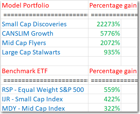 Monthly Model Portfolios backtest results 2004 thru 2022