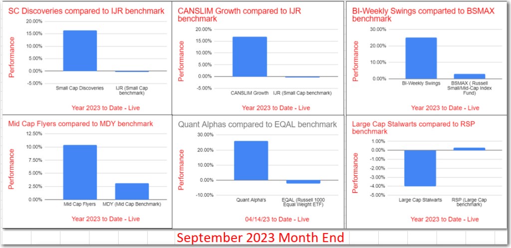 Month End Summary September, 2023 – Outperformance&nbsp;continues