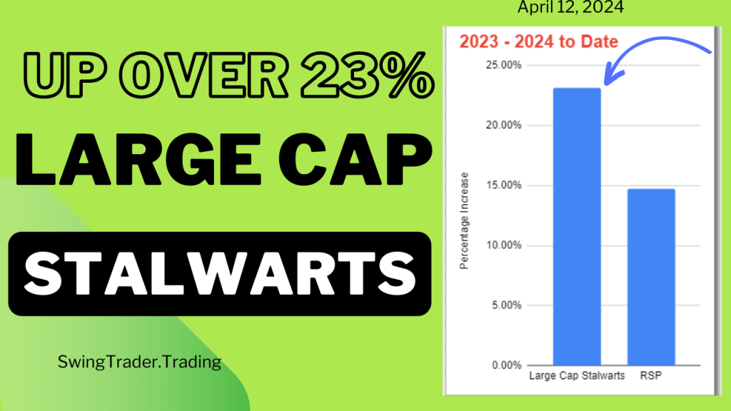 Large Cap Stalwarts Update 4/12/2024 – Up&nbsp;23%
