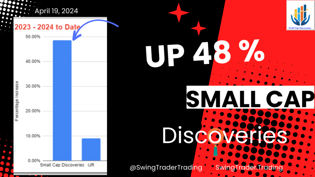 Small Cap Discoveries Portfolio Update – 04/19/2024 – Up over 48% for 2023-2024