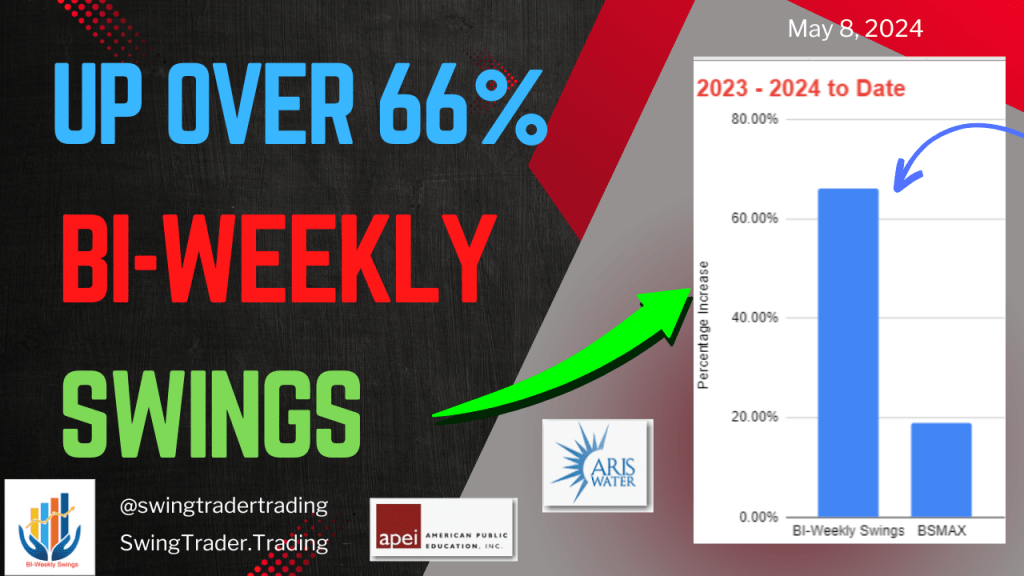 BI-Weekly Swings Portfolio Update 05/08/24 – Up 66% 2023-2024