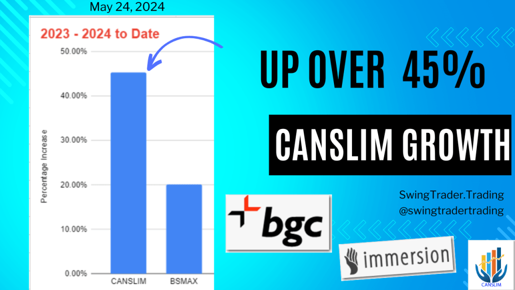 CANSLIM Growth Portfolio Update 05/24/2024 – Up over 45% in 2023 –&nbsp;2024