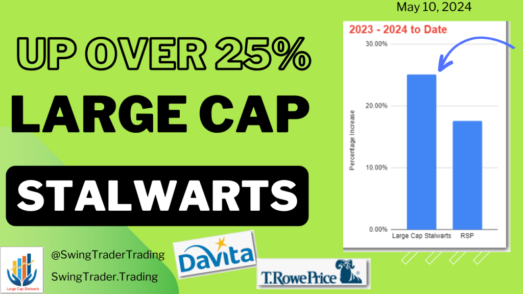 Large Cap Stalwarts Update 5/10/2024 – Up&nbsp;25%