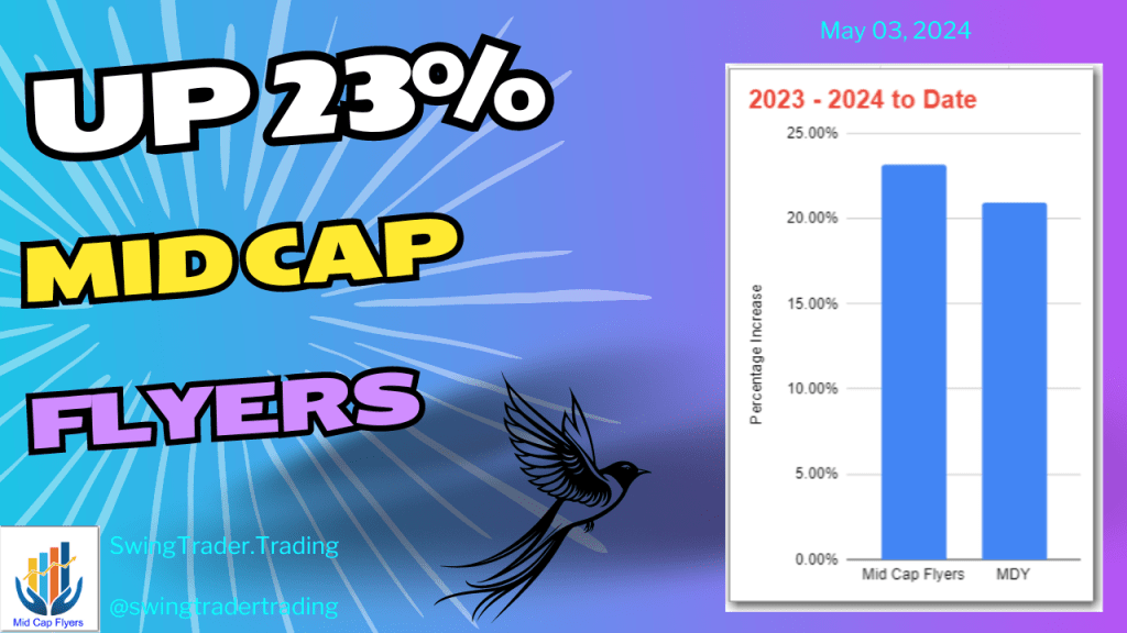 Mid Cap Flyers Portfolio Update&nbsp;05/03/2024