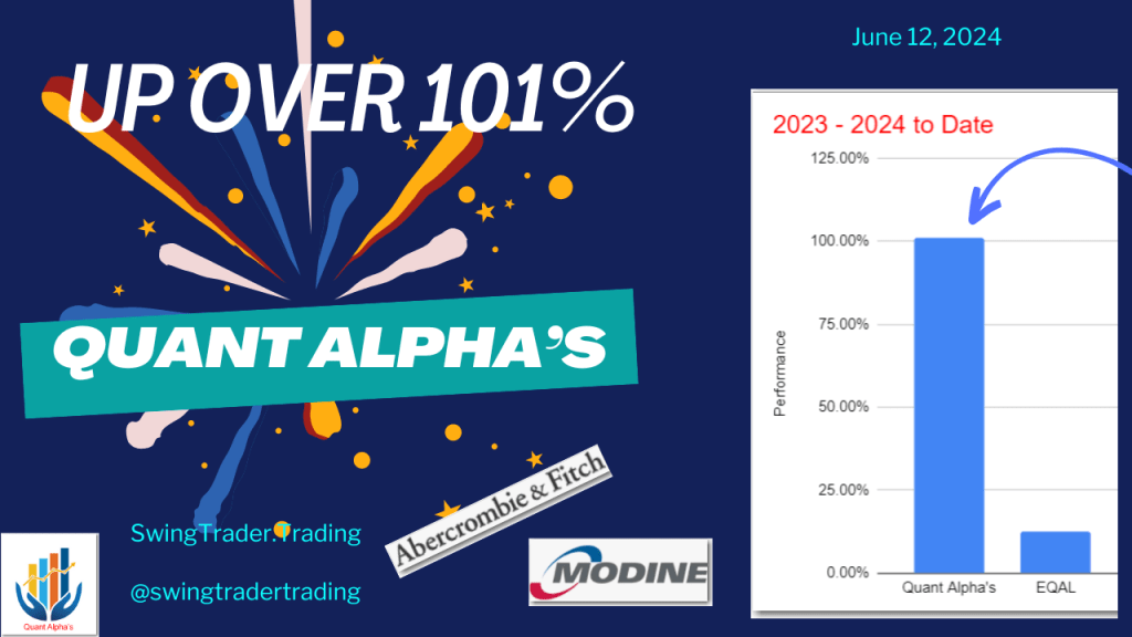 Quant Alpha’s Portfolio Update 06/12/2024 – Up over 101% in&nbsp;2023-2024