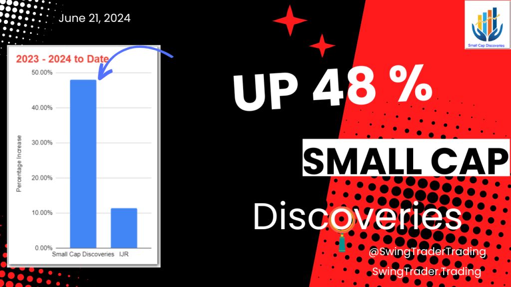 Up 48% Small Cap Discoveries Portfolio Update – June 2024