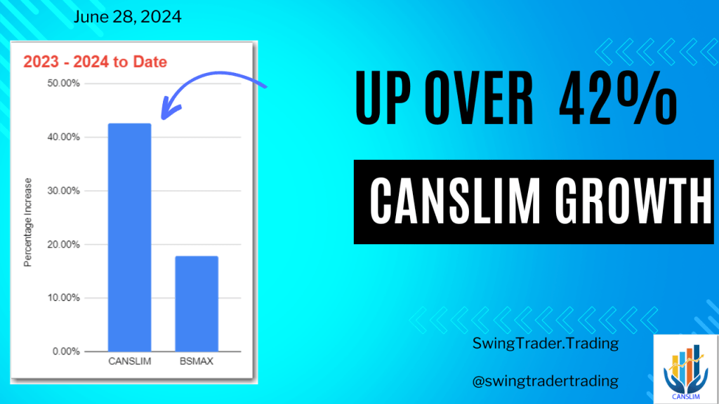Up 42% – CANSLIM Growth Portfolio Update&nbsp;06/28/2024