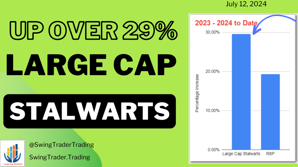Up 29% – Large Cap Stalwarts Update – July 2024