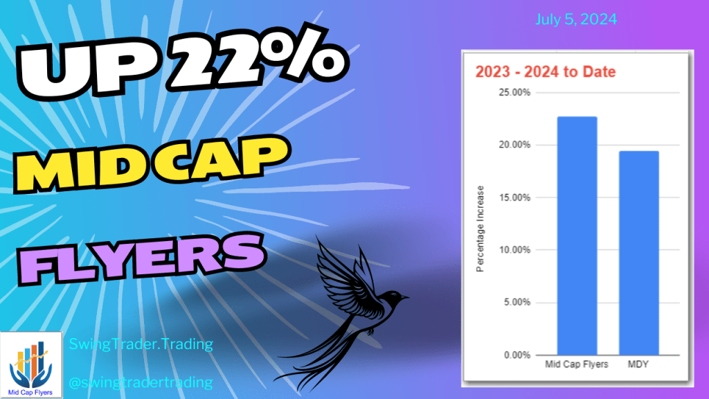 Up 22% – Mid Cap Flyers Portfolio Changes –&nbsp;07/05/2024