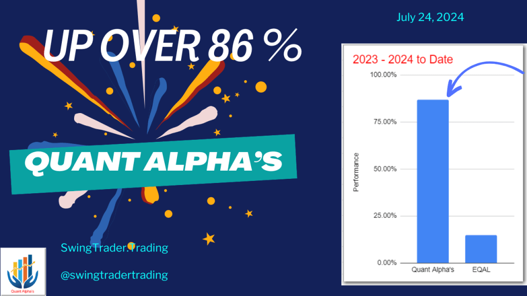 Up 86% – Quant Alpha’s Portfolio Update&nbsp;07/24/2024