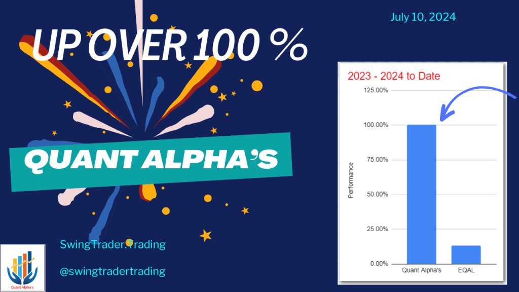Up 100% – Quant Alpha’s Portfolio Update&nbsp;07/10/2024
