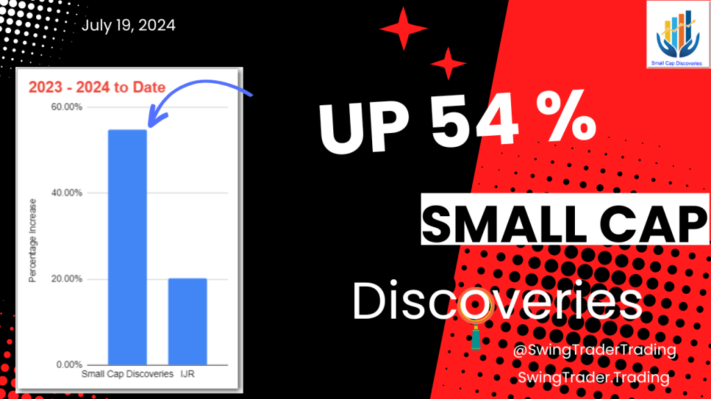Up 54% Small Cap Discoveries Portfolio Update – July&nbsp;2024