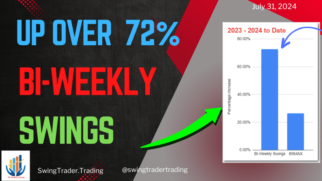 Up 72% – BI-Weekly Swings Update –&nbsp;07/31/24