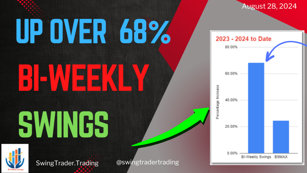 Up 68% – BI-Weekly Swings Update –&nbsp;08/28/24