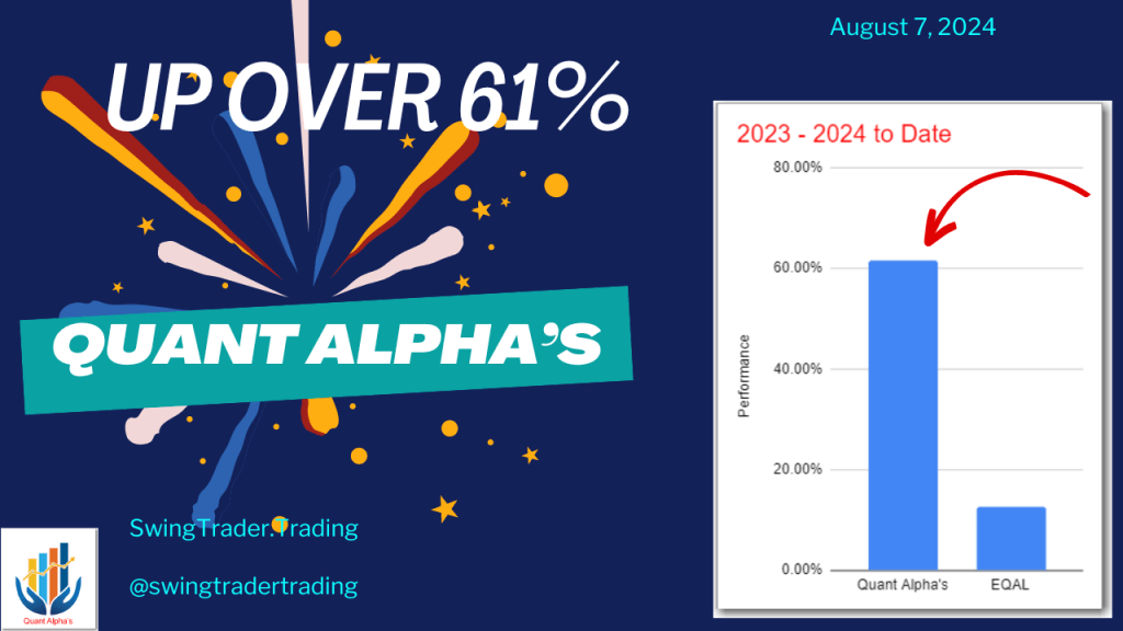 Up 61% – Quant Alpha’s Portfolio Update&nbsp;08/07/2024
