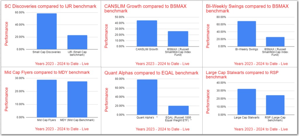 August 2024 Summary – Outperformance&nbsp;continues