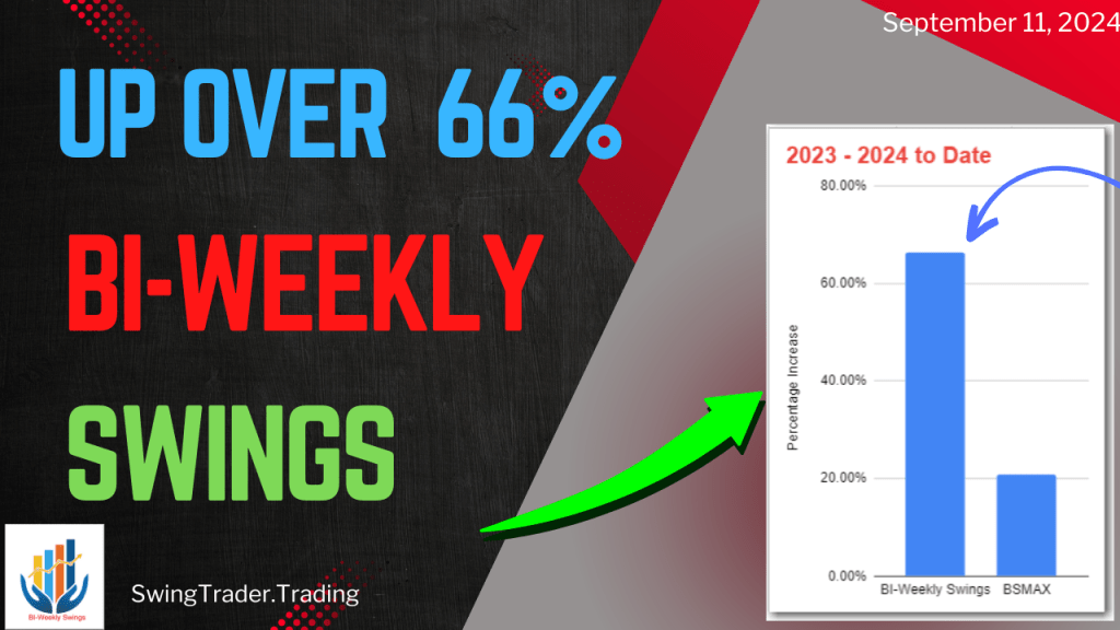 Up 66% – BI-Weekly Swings Update –&nbsp;09/11/24