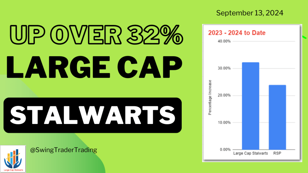 Up 32% – Large Cap Stalwarts Update – September&nbsp;2024