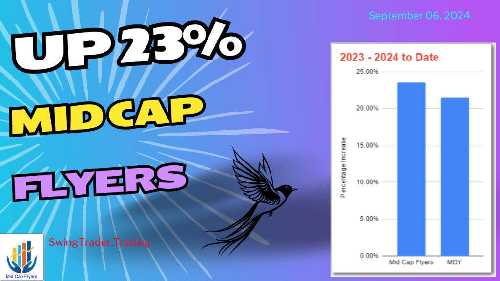 Up 23% – Mid Cap Flyers Portfolio Changes –&nbsp;09/06/2024