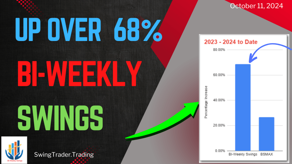 Up 68% – BI-Weekly Swings Update –&nbsp;10/11/2024