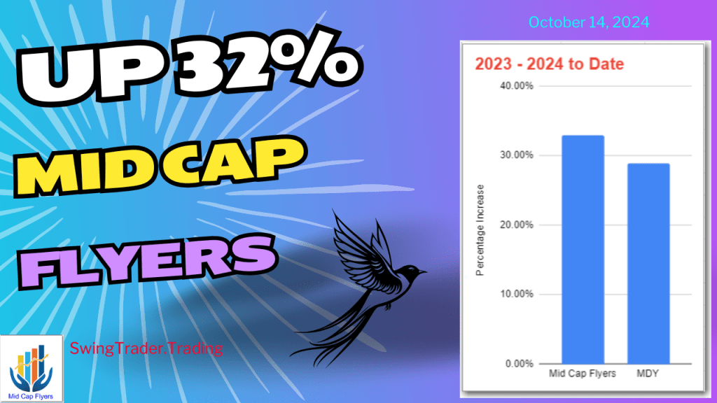 Up 32% – Mid Cap Flyers Portfolio Changes – October&nbsp;2024