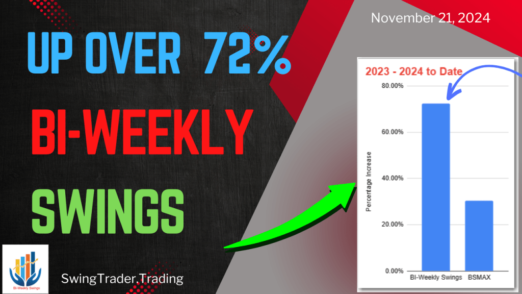 Up 72% – BI-Weekly Swings Update –&nbsp;11/21/2024