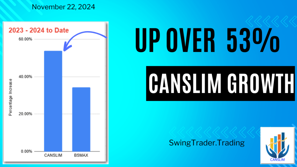 Up 53% – CANSLIM Growth Portfolio Update November&nbsp;2024