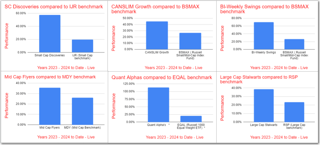 October 2024 Summary – Outperformance&nbsp;increases