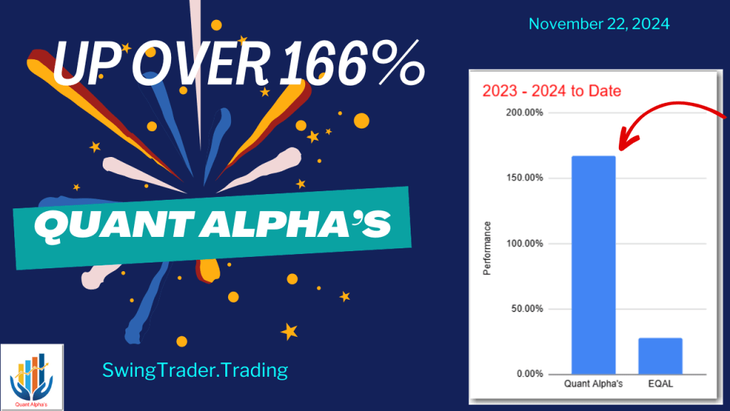 Up 166% – Quant Alpha’s Portfolio Update&nbsp;11/26/2024