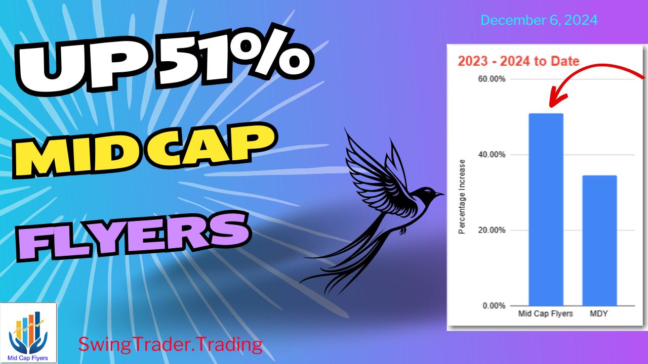 Up 51% – Mid Cap Flyers Portfolio Changes – December 2024 – Position Trader