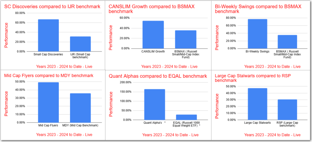 November 2024 Summary – Outperformance&nbsp;increases