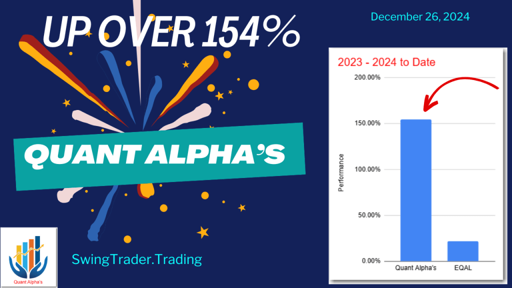 Up 154% – Quant Alpha’s Portfolio Update&nbsp;12/26/2024