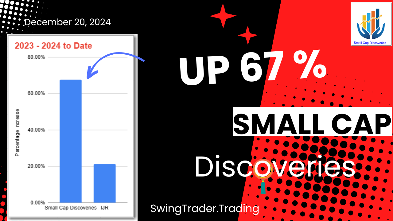 Up 67% – Small Cap Discoveries Portfolio Update – December 2024 ...