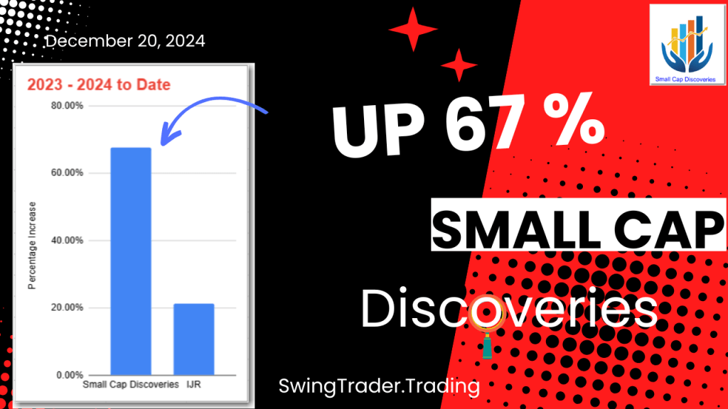 Up 67% – Small Cap Discoveries Portfolio Update – December&nbsp;2024