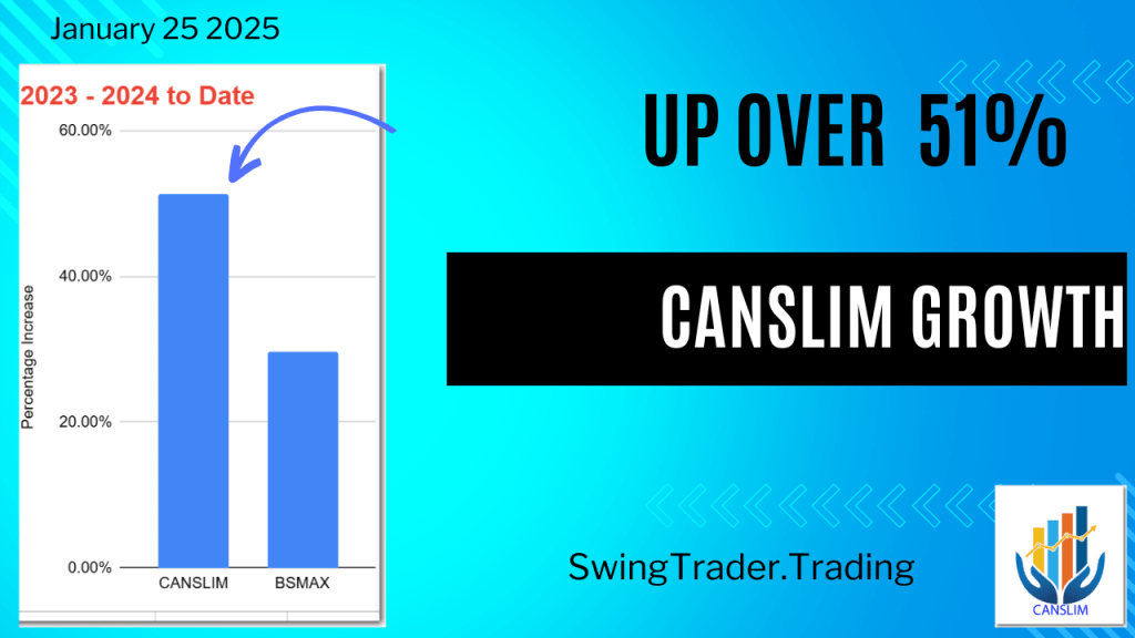 Up 51% – CANSLIM Growth Portfolio Update -January&nbsp;2025