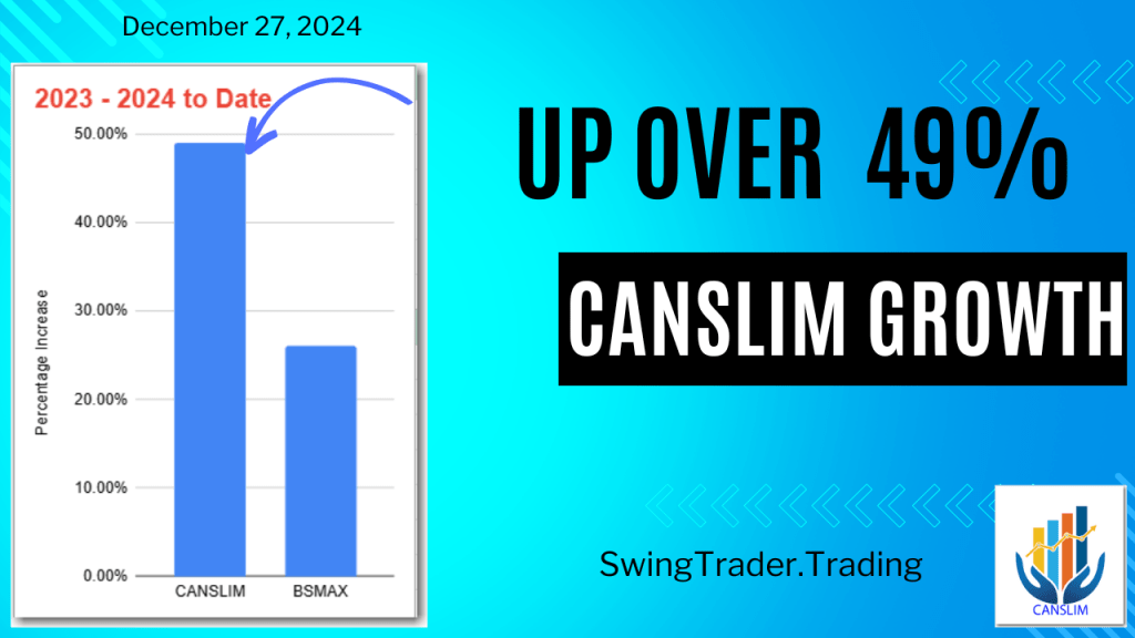 Up 49% – CANSLIM Growth Portfolio Update December&nbsp;2024