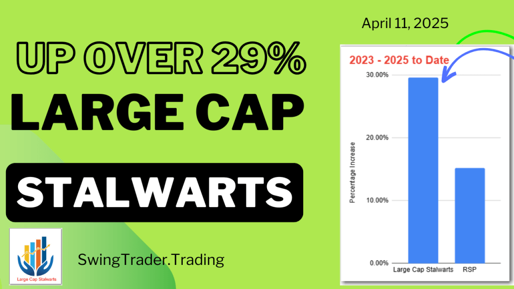 Up 29% – Large Cap Stalwarts Update – April&nbsp;2025