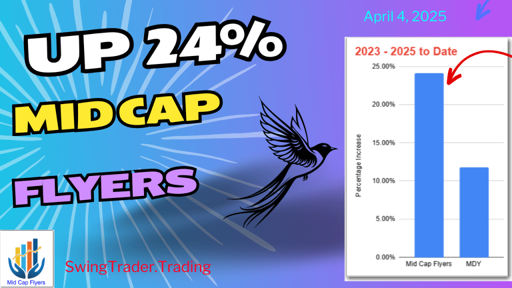 Up 24% – Mid Cap Flyers Portfolio Changes – April&nbsp;2025