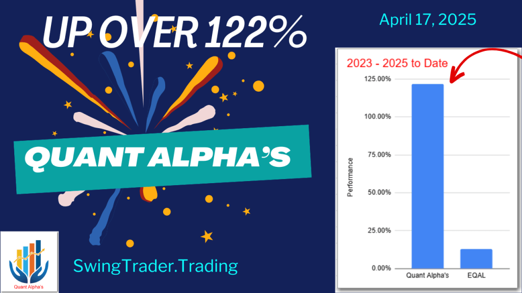 Up 122% – Quant Alpha’s Portfolio Update&nbsp;04/17/2025