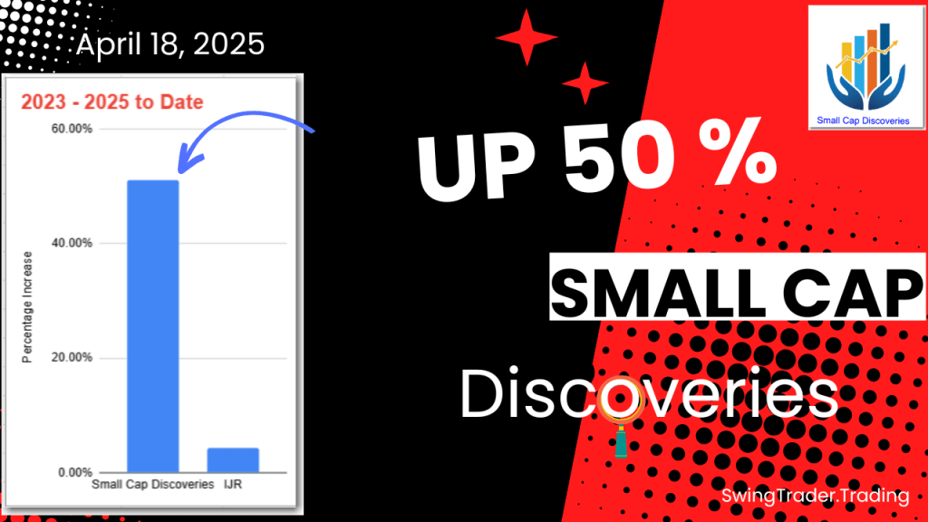 Up 50% – Small Cap Discoveries Portfolio Update – April&nbsp;2025