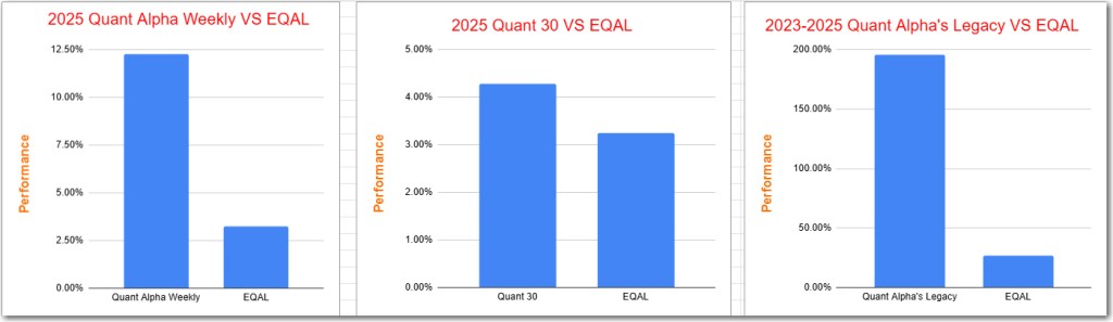 Quant Stock Portfolios – Weekly update&nbsp;08/15/2025
