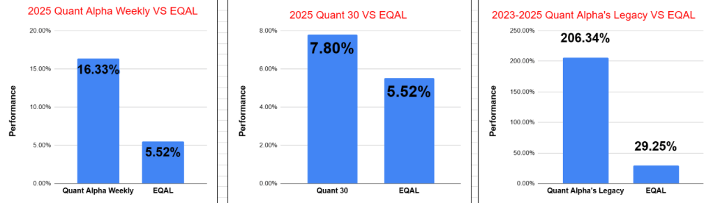 Quant Weekly: New Adds, Big Rotations in Quant 30, and Legacy Portfolio Surges Past +200% – Update&nbsp;08/29/2025