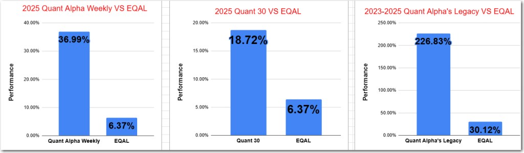 Quant Portfolios Surge—Weekly +30%, Quant 30 +18%, Legacy Tops 200% -Update&nbsp;09/19/2025