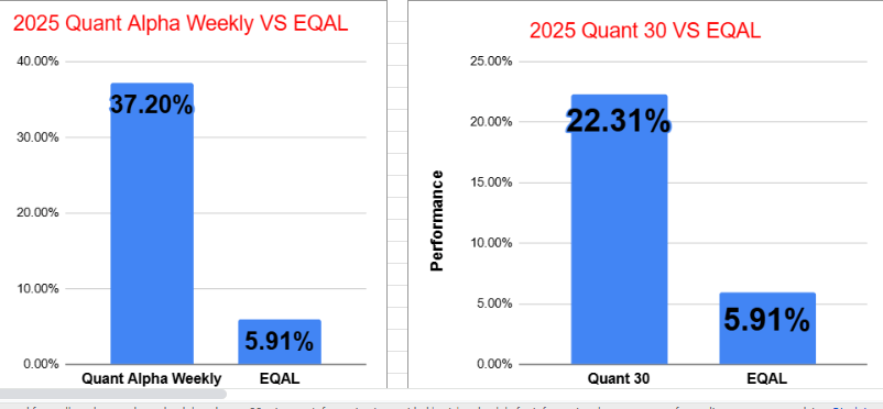 Quant Weekly +37% | The Hidden Dangers Behind Leveraged ETFs’ Big Swings – Update 10/17/2025