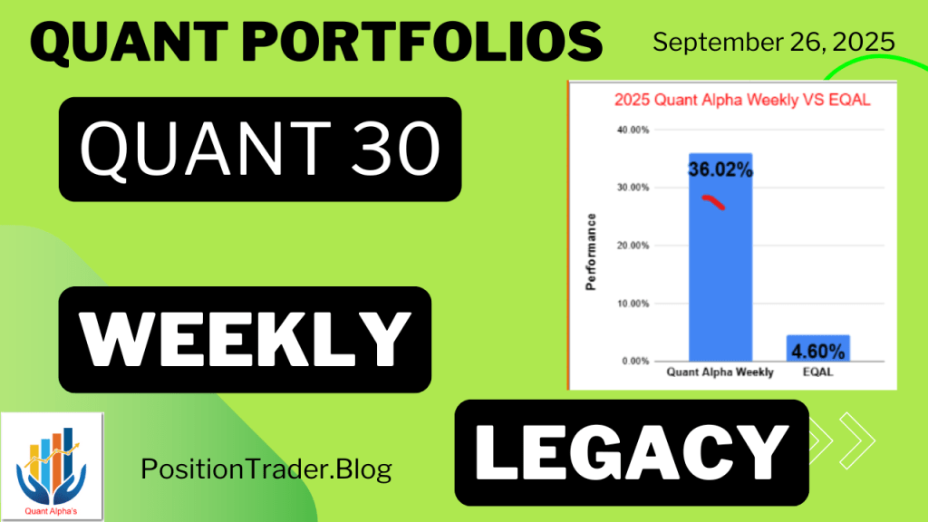 Quant Weekly up 30%, Quant 30 up 18% – Update&nbsp;09/26/2025