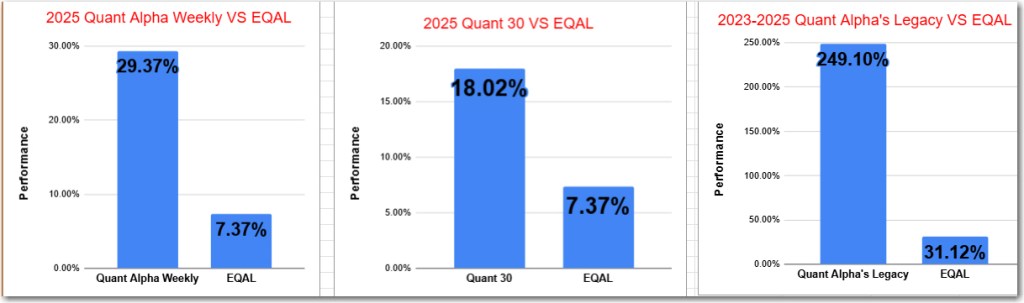 Quant Weekly: Celestica Turns 11-Bagger, Portfolios Keep Outpacing the Market – Update 10/24/2025