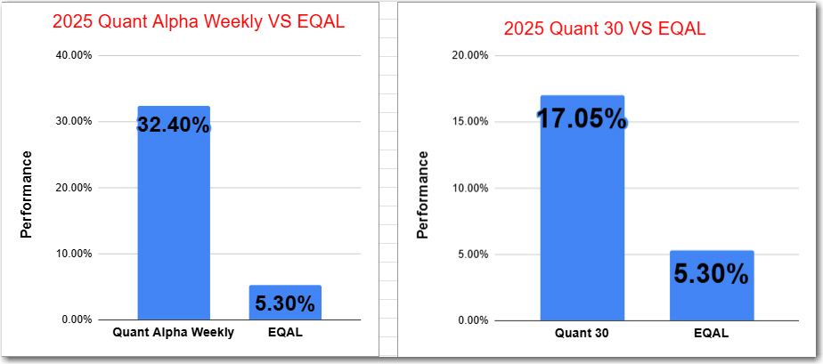 Quiet Money, Big Gains: Quant Portfolios Crush It — +30%, +17%, +240% – Update 10/31/2025